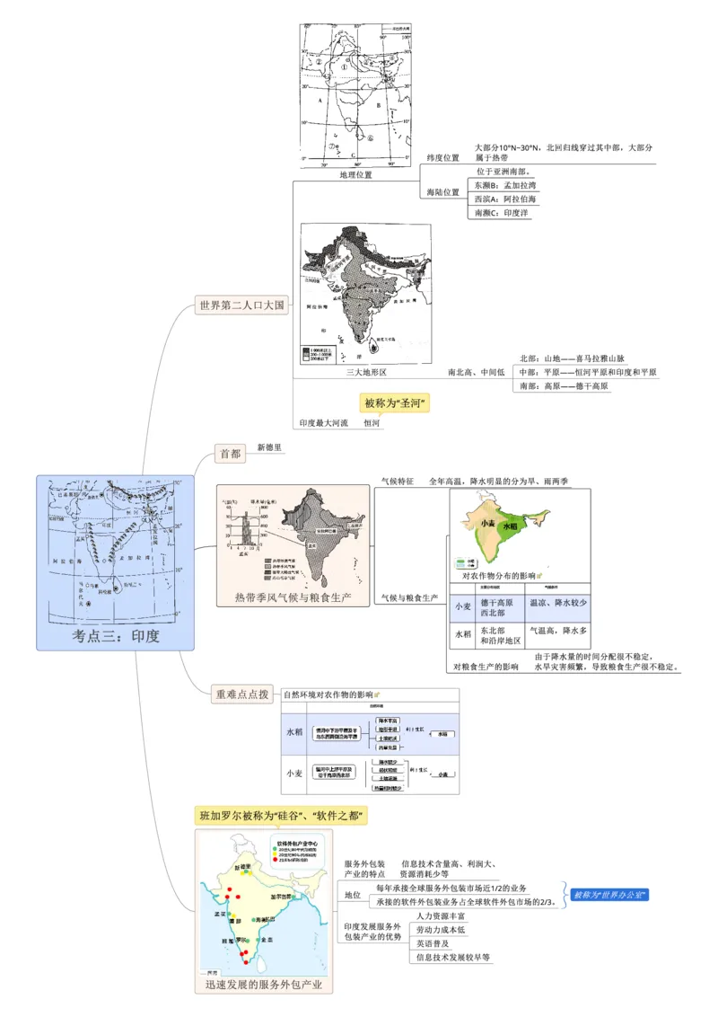专题08认识区域（临近的地区和国家）（A3规格）_7地理中考复习_2023年中考复习资料_专项复习_2023年中考地理冲刺夺分思维导图-----