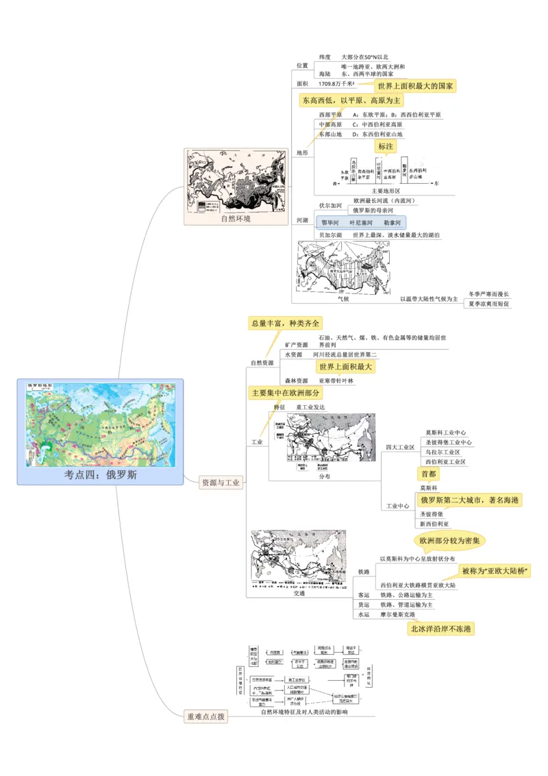 专题08认识区域（临近的地区和国家）（A3规格）_7地理中考复习_2023年中考复习资料_专项复习_2023年中考地理冲刺夺分思维导图-----