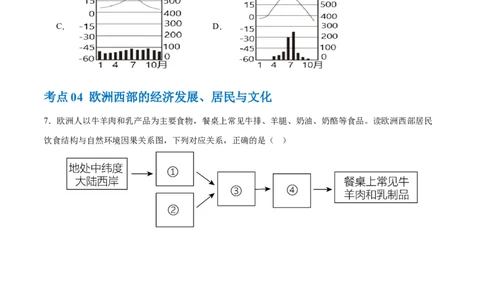 专题11中东（西亚）和欧洲西部（梯级进阶练）（原卷版）_7地理中考复习_2024年中考复习资料_一轮复习资料_❤2024年中考地理一轮复习讲练测（全国通用）_配套练习