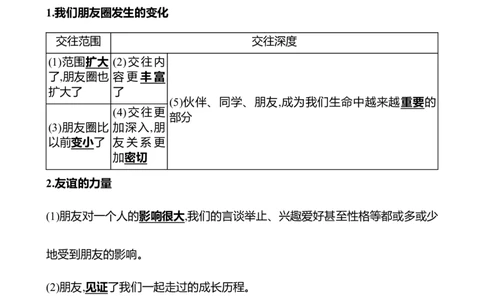 七年级上册第二单元　友谊的天空_9道法中考复习_2026年中考复习（更新中）_2026年中考道德与法治一轮复习学案（含答案）