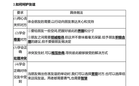 七年级上册第二单元　友谊的天空_9道法中考复习_2026年中考复习（更新中）_2026年中考道德与法治一轮复习学案（含答案）