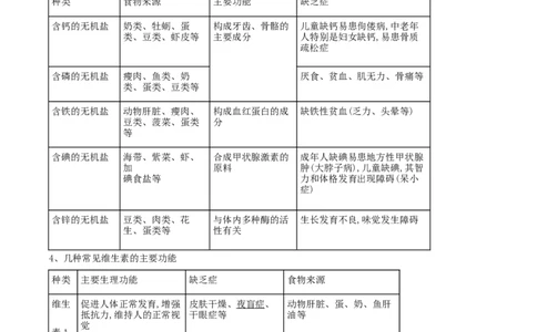 专题11人体的营养（原卷版）_6生物中考复习_2023年中考复习资料_专项复习_2023年中考生物总复习真题探究与变式训练（全国通用）