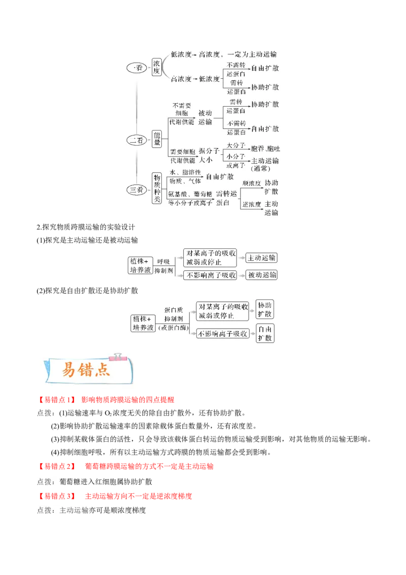 考向03细胞内物质输入和输出-备战2023年高考生物一轮复习考点微专题（全国通用）（解析版）(1)_通用版（老高考）复习资料_2023年复习资料_一轮复习