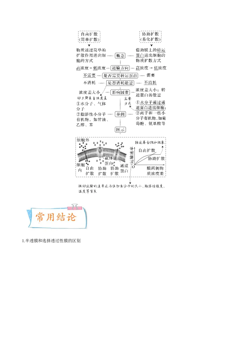 考向03细胞内物质输入和输出-备战2023年高考生物一轮复习考点微专题（全国通用）（解析版）(1)_通用版（老高考）复习资料_2023年复习资料_一轮复习