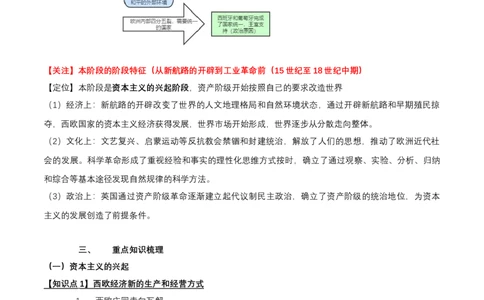 专题11世界近代史01-资本主义的兴起（word可编辑版）_8历史中考复习_2024年中考复习资料_一轮复习资料_大单元复习2024年中考历史一轮复习必考知识梳理与考法点拨（部编版