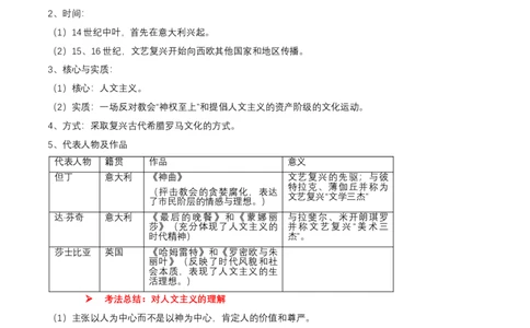 专题11世界近代史01-资本主义的兴起（word可编辑版）_8历史中考复习_2024年中考复习资料_一轮复习资料_大单元复习2024年中考历史一轮复习必考知识梳理与考法点拨（部编版