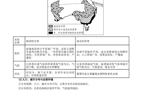 专题14法国和澳大利亚（背记帮）-备战2024年中考地理一轮复习考点帮（全国通用）（挖空版）_7地理中考复习_2024年中考复习资料_一轮复习资料_配套背记资料（挖空版）