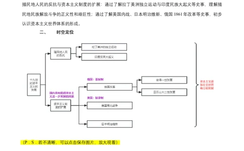 专题12世界近代史02-资本主义的扩展（word可编辑版）_8历史中考复习_2024年中考复习资料_一轮复习资料_大单元复习2024年中考历史一轮复习必考知识梳理与考法点拨（部编版