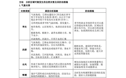 专题18建设美丽中国（word）2025-2026学年初中地理人教版2024一轮复习学案知识点+习题（解析版)(1)_7地理中考复习_2026年中考复习（更新中）_2026中考地理一轮考点复习学案+配套课件_习题