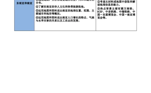 专题10东南亚和南亚（讲义）（原卷版）_7地理中考复习_2024年中考复习资料_一轮复习资料_❤2024年中考地理一轮复习讲练测（全国通用）_配套讲义