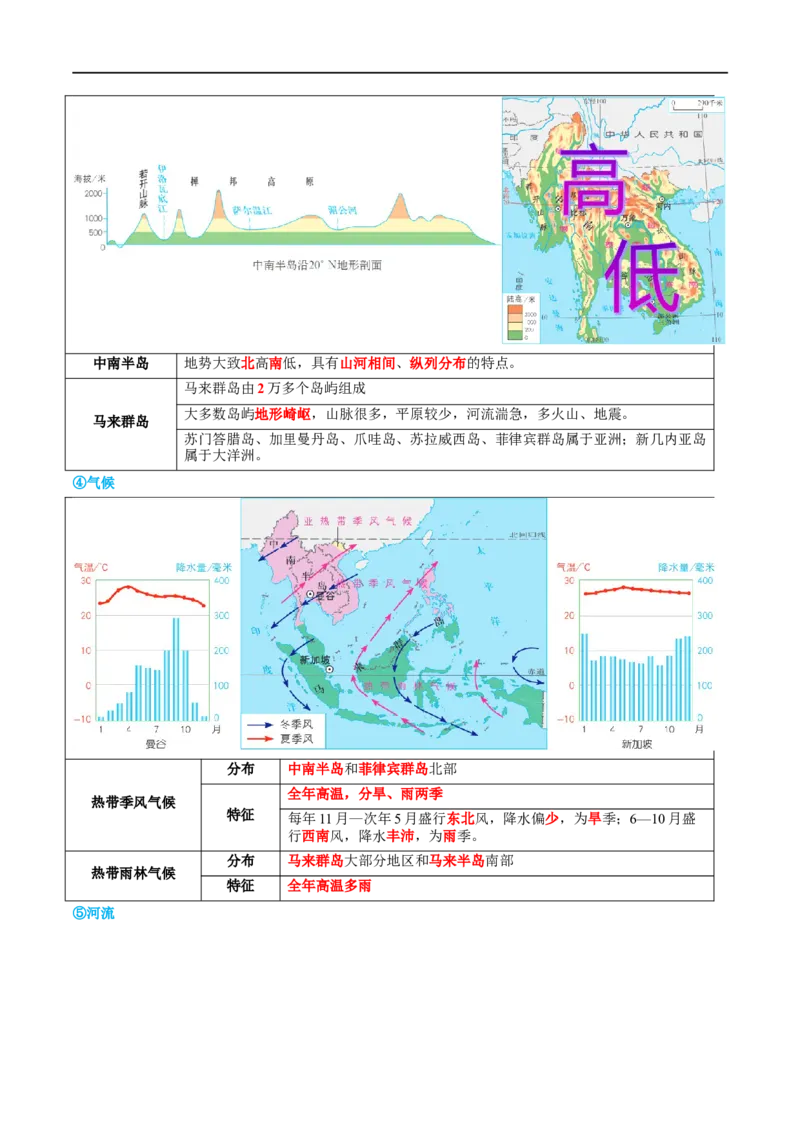 专题10东南亚和南亚（讲义）（原卷版）_7地理中考复习_2024年中考复习资料_一轮复习资料_❤2024年中考地理一轮复习讲练测（全国通用）_配套讲义