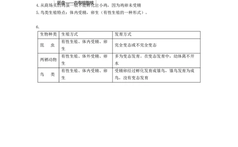 专题07生物的生殖（知识帮）-备战2023年中考生物一轮复习考点帮（全国通用）_6生物中考复习_2023年中考复习资料_一轮复习_备战2023年中考生物一轮复习考点帮（全国通用）288506454