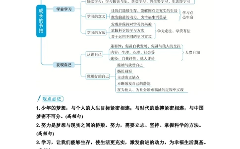 中考道德与法治复习教材知识梳理七年级上册第一单元成长的节拍教案_9道法中考复习_2026年中考复习（更新中）_2026年道德与法治中考一轮复习知识梳理+主题突破教案
