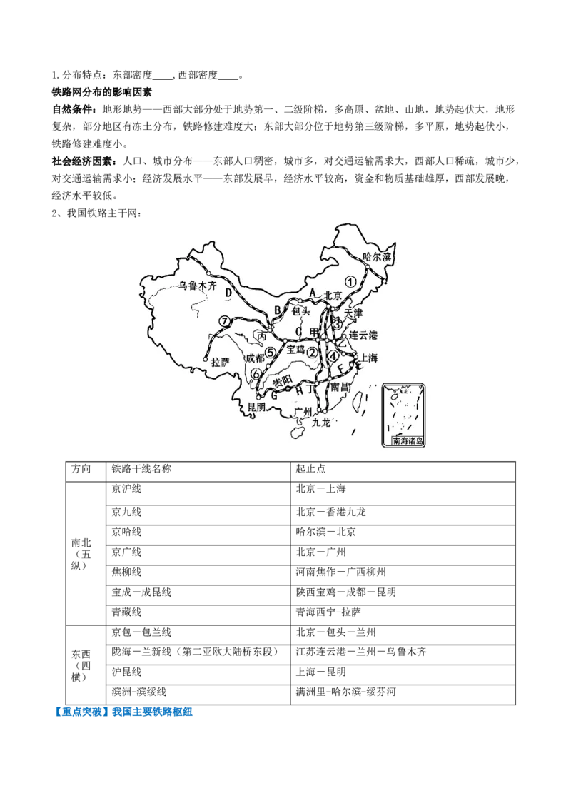 专题20中国的经济发展（背记帮）-备战2024年中考地理一轮复习考点帮（全国通用）（挖空版）_7地理中考复习_2024年中考复习资料_一轮复习资料_配套背记资料（挖空版）