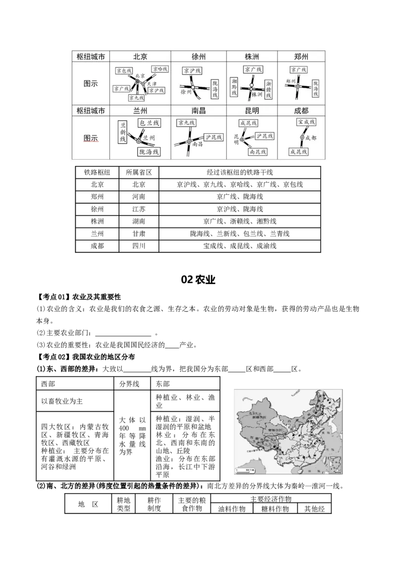 专题20中国的经济发展（背记帮）-备战2024年中考地理一轮复习考点帮（全国通用）（挖空版）_7地理中考复习_2024年中考复习资料_一轮复习资料_配套背记资料（挖空版）