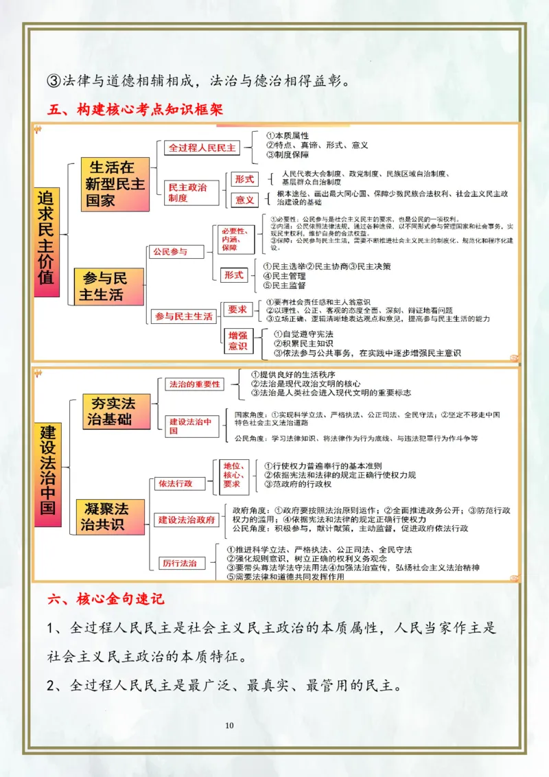 九上第二单元民主与法治（核心考点梳理）-2024年中考道德与法治一轮复习考点精讲课件＋考点梳理（部编版）_9道法中考复习_2024年中考复习资料_一轮复习资料
