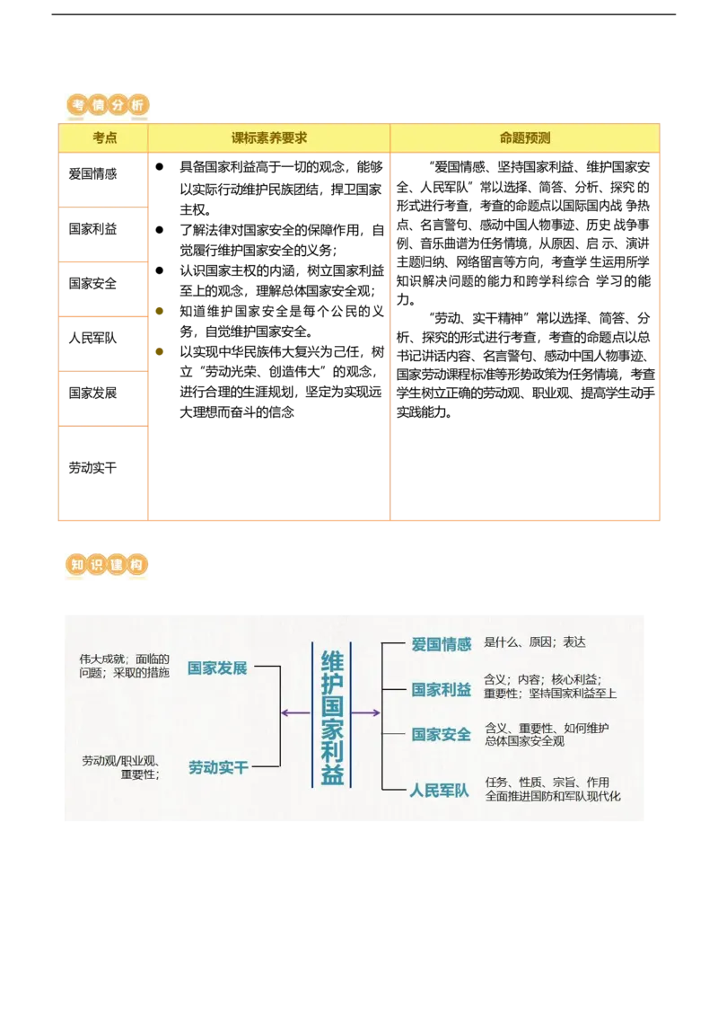 专题11维护国家利益（讲义）（原卷版）_9道法中考复习_2024年中考复习资料_一轮复习资料_完2024年中考道德与法治一轮复习讲练测（全国通用）_配套讲义（原卷版+解析版）
