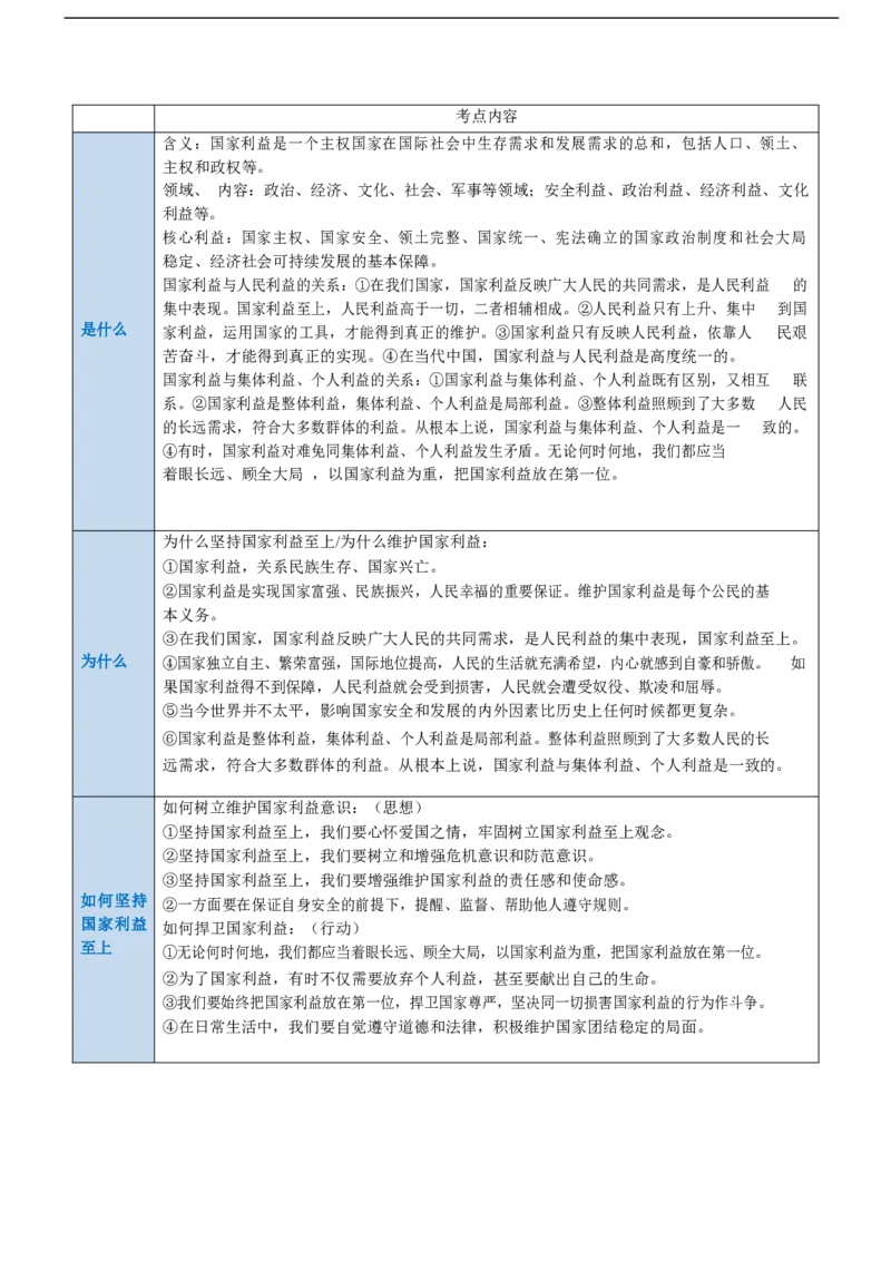 专题11维护国家利益（讲义）（原卷版）_9道法中考复习_2024年中考复习资料_一轮复习资料_完2024年中考道德与法治一轮复习讲练测（全国通用）_配套讲义（原卷版+解析版）