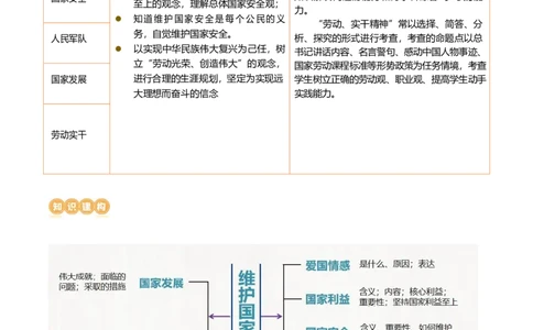 专题11维护国家利益（讲义）（原卷版）_9道法中考复习_2024年中考复习资料_一轮复习资料_完2024年中考道德与法治一轮复习讲练测（全国通用）_配套讲义（原卷版+解析版）