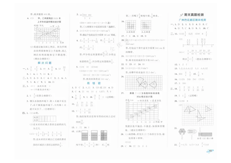 《53全优卷》人教版数学5年级下_26春53小学系列合集_1-6年级数学下册人教版《53全优卷》