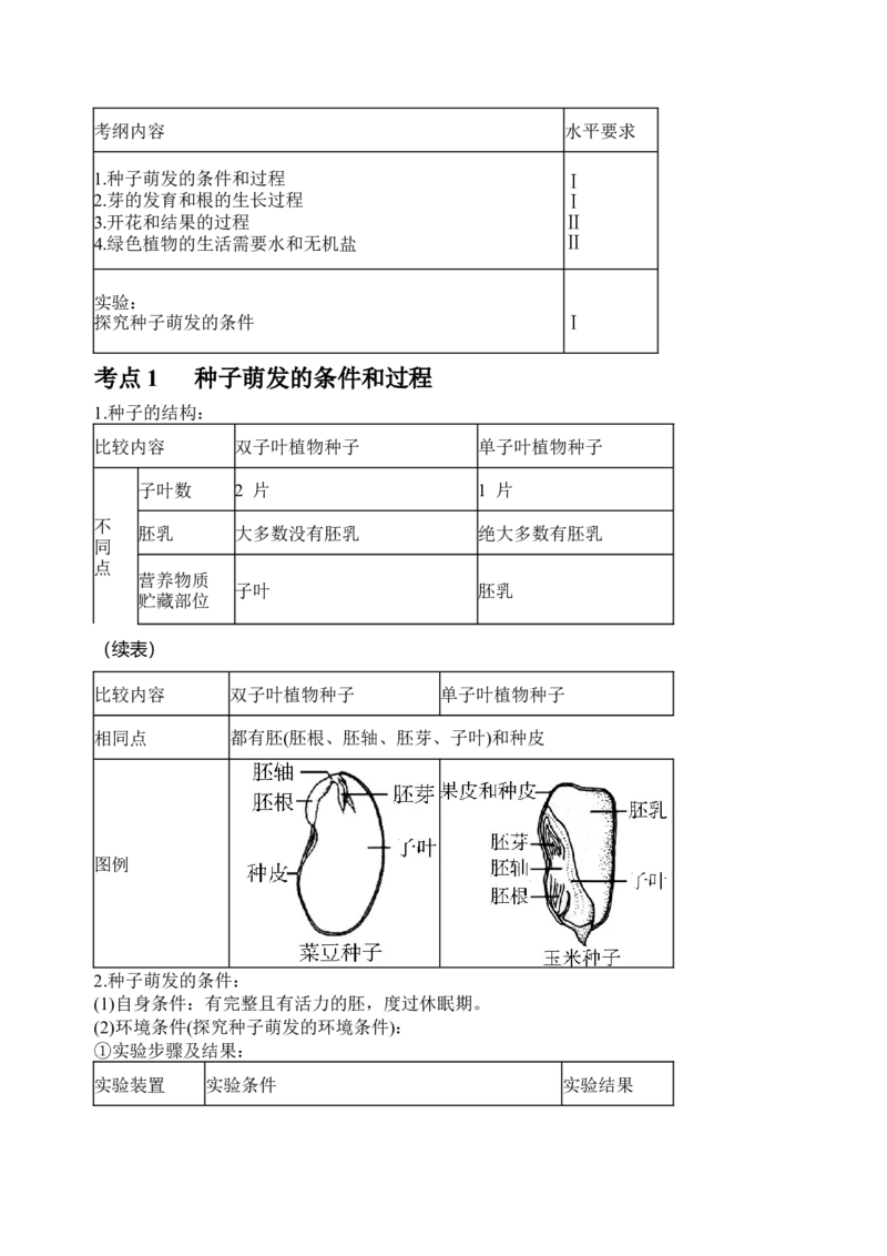 中考生物知识点总结_6生物中考复习_2023年中考复习资料_专项复习