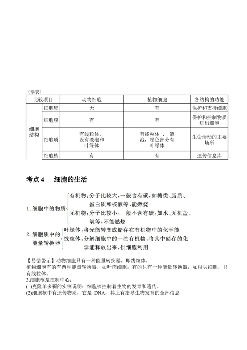 中考生物知识点总结_6生物中考复习_2023年中考复习资料_专项复习