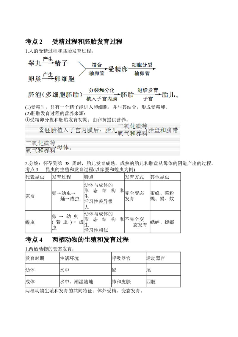 中考生物知识点总结_6生物中考复习_2023年中考复习资料_专项复习