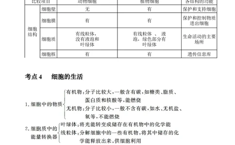 中考生物知识点总结_6生物中考复习_2023年中考复习资料_专项复习