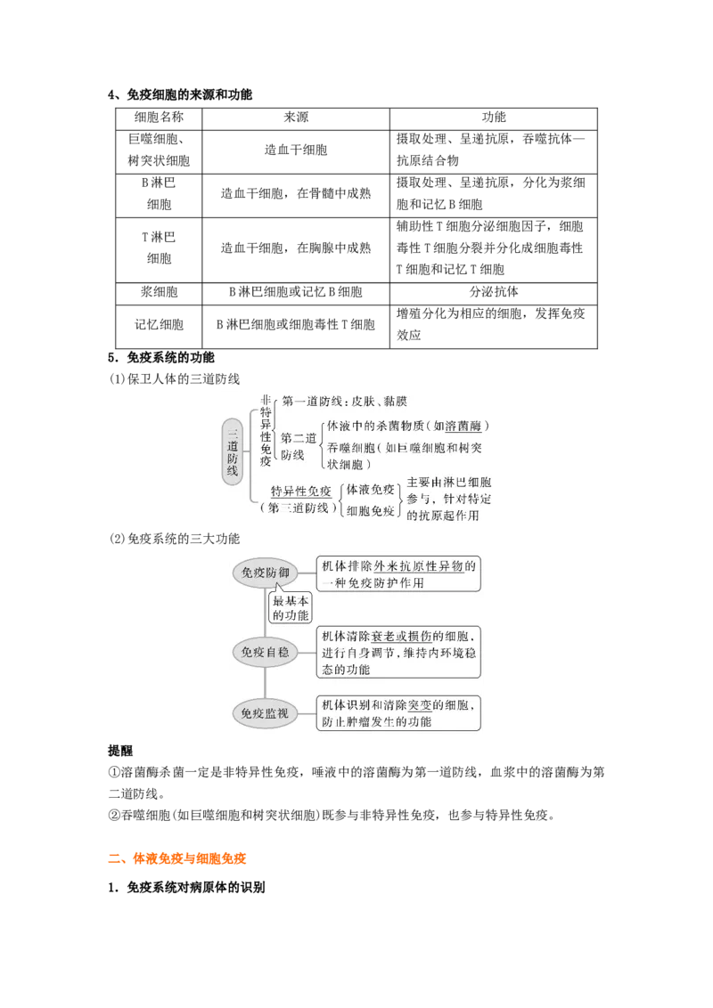 考点27免疫调节（原卷版）_通用版（老高考）复习资料_2023年复习资料_一轮复习_2023年高考生物一轮复习讲练测（全国通用）