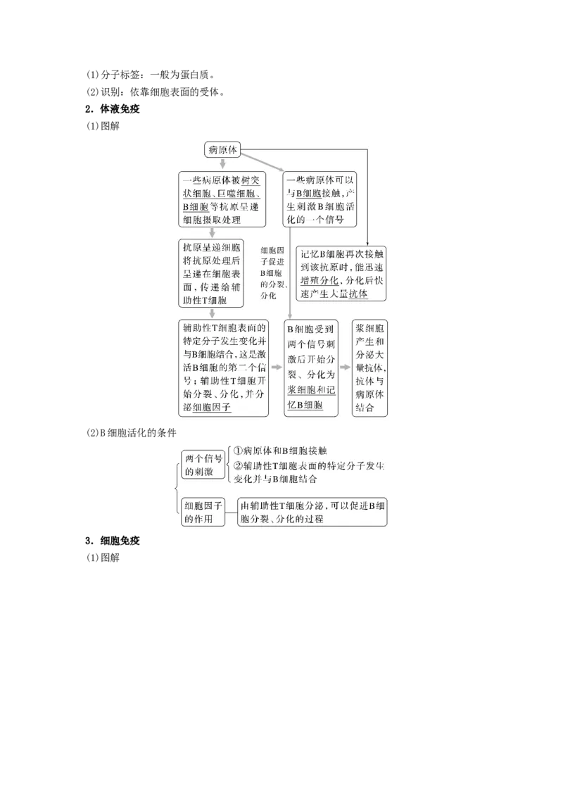 考点27免疫调节（原卷版）_通用版（老高考）复习资料_2023年复习资料_一轮复习_2023年高考生物一轮复习讲练测（全国通用）