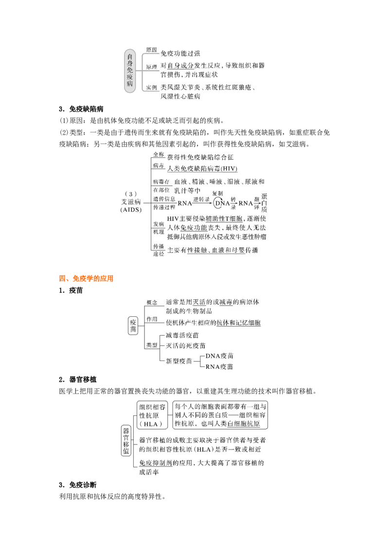 考点27免疫调节（原卷版）_通用版（老高考）复习资料_2023年复习资料_一轮复习_2023年高考生物一轮复习讲练测（全国通用）