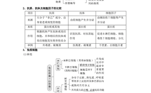 考点27免疫调节（原卷版）_通用版（老高考）复习资料_2023年复习资料_一轮复习_2023年高考生物一轮复习讲练测（全国通用）