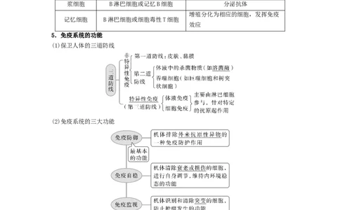 考点27免疫调节（原卷版）_通用版（老高考）复习资料_2023年复习资料_一轮复习_2023年高考生物一轮复习讲练测（全国通用）