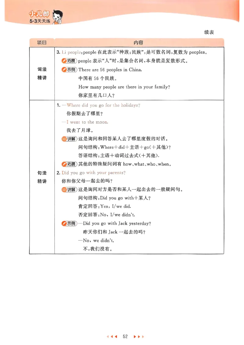 53天天练外研英语5下_decrypted_26春53小学系列合集_3-6年级英语下册外研版《53天天练》_53天天练外研英语5下