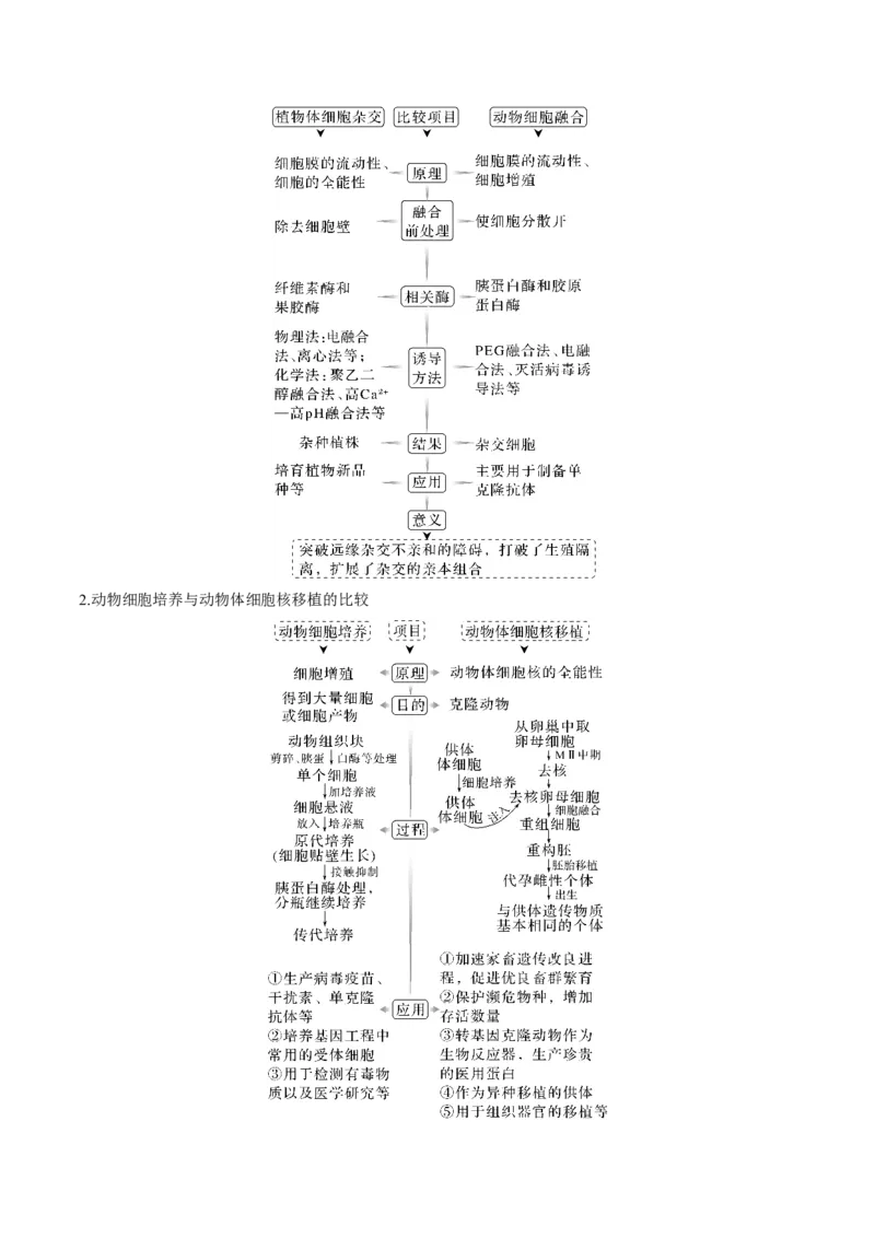 考向27细胞工程-备战2023年高考生物一轮复习考点微专题（全国通用）（解析版）_通用版（老高考）复习资料_2023年复习资料_一轮复习_备战2023年高考生物一轮复习考点微专题（全国通用）