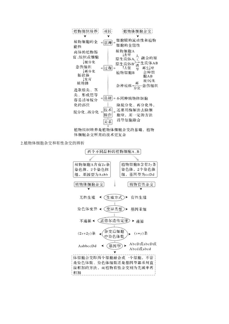 考向27细胞工程-备战2023年高考生物一轮复习考点微专题（全国通用）（解析版）_通用版（老高考）复习资料_2023年复习资料_一轮复习_备战2023年高考生物一轮复习考点微专题（全国通用）