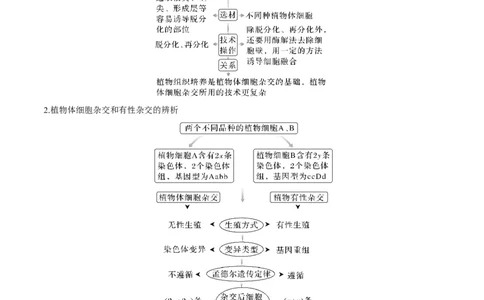 考向27细胞工程-备战2023年高考生物一轮复习考点微专题（全国通用）（解析版）_通用版（老高考）复习资料_2023年复习资料_一轮复习_备战2023年高考生物一轮复习考点微专题（全国通用）