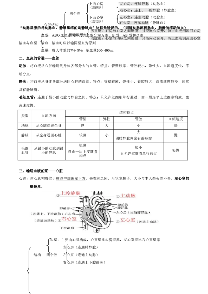 专题六人体内物质的运输及废物的排出-2023年中考生物核心考点必背合集_6生物中考复习_2023年中考复习资料_专项复习_2023年中考生物核心考点必背合集-----