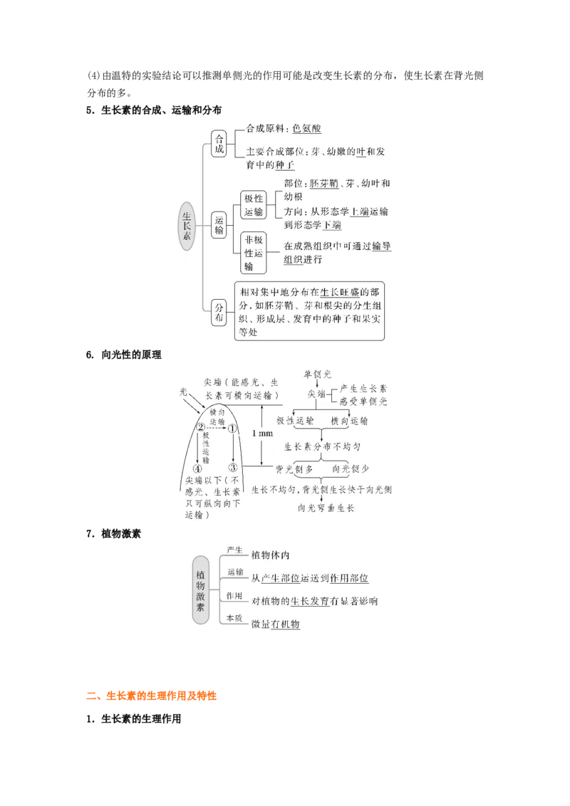 考点30群落及其演替（原卷版）_通用版（老高考）复习资料_2023年复习资料_一轮复习_2023年高考生物一轮复习讲练测（全国通用）
