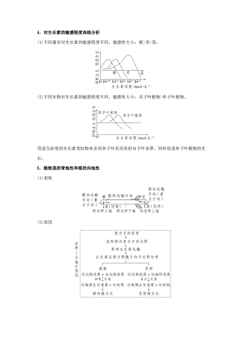 考点30群落及其演替（原卷版）_通用版（老高考）复习资料_2023年复习资料_一轮复习_2023年高考生物一轮复习讲练测（全国通用）
