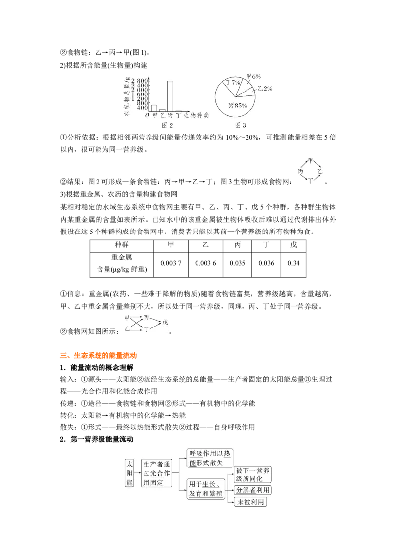 考点31生态系统的结构和能量流动（原卷版）_通用版（老高考）复习资料_2023年复习资料_一轮复习_2023年高考生物一轮复习讲练测（全国通用）