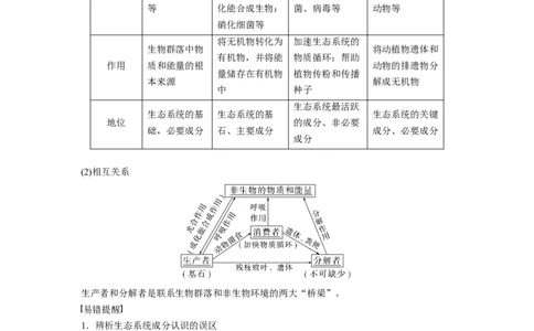 考点31生态系统的结构和能量流动（原卷版）_通用版（老高考）复习资料_2023年复习资料_一轮复习_2023年高考生物一轮复习讲练测（全国通用）