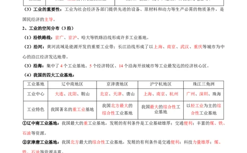 专题22中国的工业-备战2024年中考地理识图速记手册与变式演练（全国通用）（解析版）_7地理中考复习_2024年中考复习资料_专项复习资料_答案解析版
