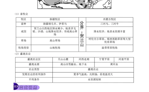 专题18西北地区-2023年中考地理总复习真题探究与变式训练（全国通用）（原卷版）_7地理中考复习_2023年中考复习资料_专项复习_2023年中考地理总复习真题探究与变式训练（全国通用）