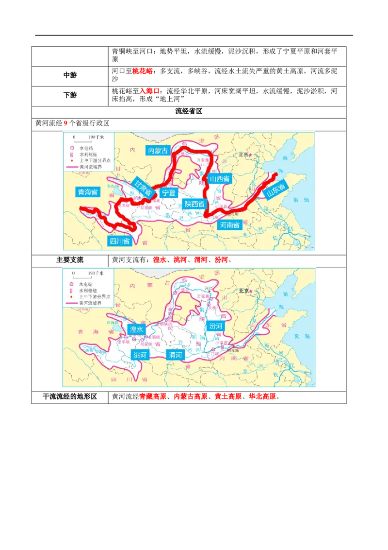 专题19中国的河流和自然灾害（讲义）（原卷版）_7地理中考复习_2024年中考复习资料_一轮复习资料_❤2024年中考地理一轮复习讲练测（全国通用）_配套讲义