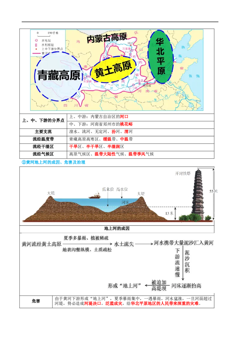 专题19中国的河流和自然灾害（讲义）（原卷版）_7地理中考复习_2024年中考复习资料_一轮复习资料_❤2024年中考地理一轮复习讲练测（全国通用）_配套讲义