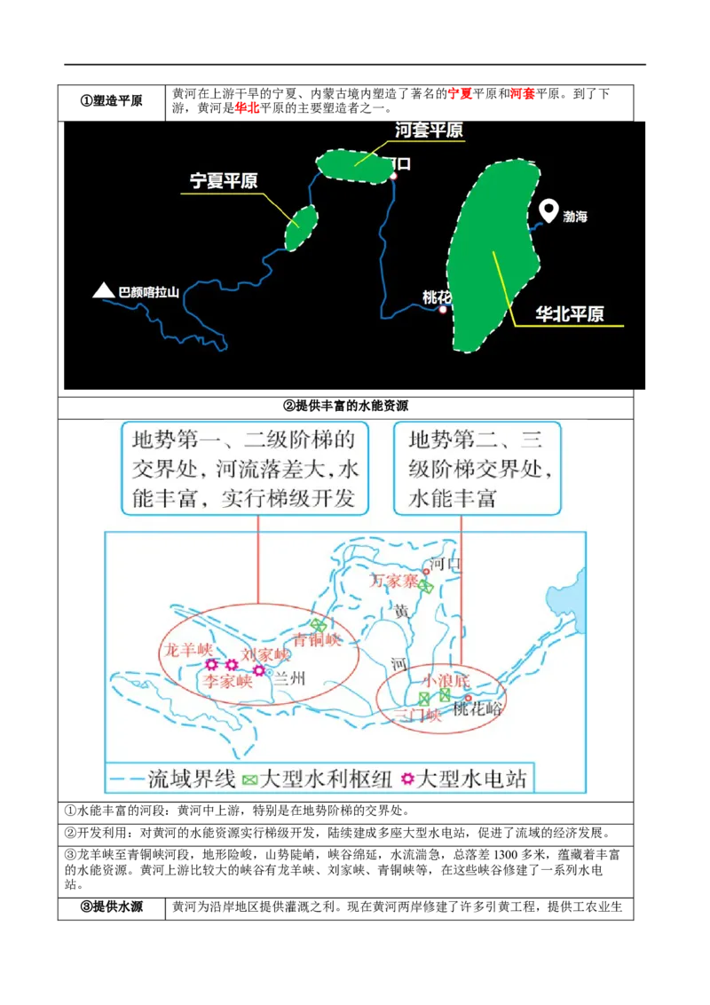 专题19中国的河流和自然灾害（讲义）（原卷版）_7地理中考复习_2024年中考复习资料_一轮复习资料_❤2024年中考地理一轮复习讲练测（全国通用）_配套讲义
