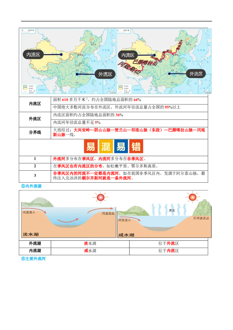 专题19中国的河流和自然灾害（讲义）（原卷版）_7地理中考复习_2024年中考复习资料_一轮复习资料_❤2024年中考地理一轮复习讲练测（全国通用）_配套讲义
