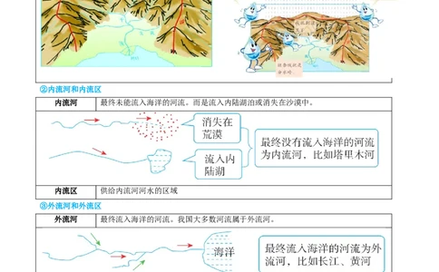 专题19中国的河流和自然灾害（讲义）（原卷版）_7地理中考复习_2024年中考复习资料_一轮复习资料_❤2024年中考地理一轮复习讲练测（全国通用）_配套讲义