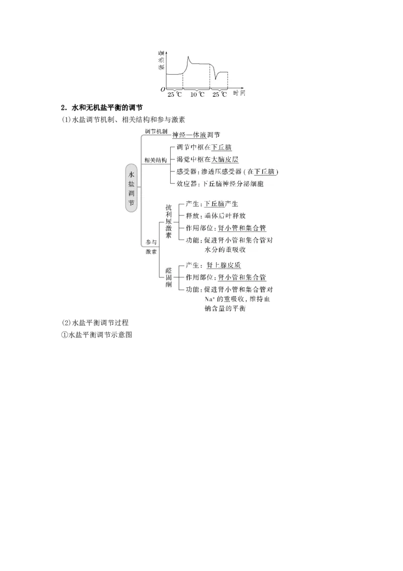 考点26体液调节（原卷版）_通用版（老高考）复习资料_2023年复习资料_一轮复习_2023年高考生物一轮复习讲练测（全国通用）